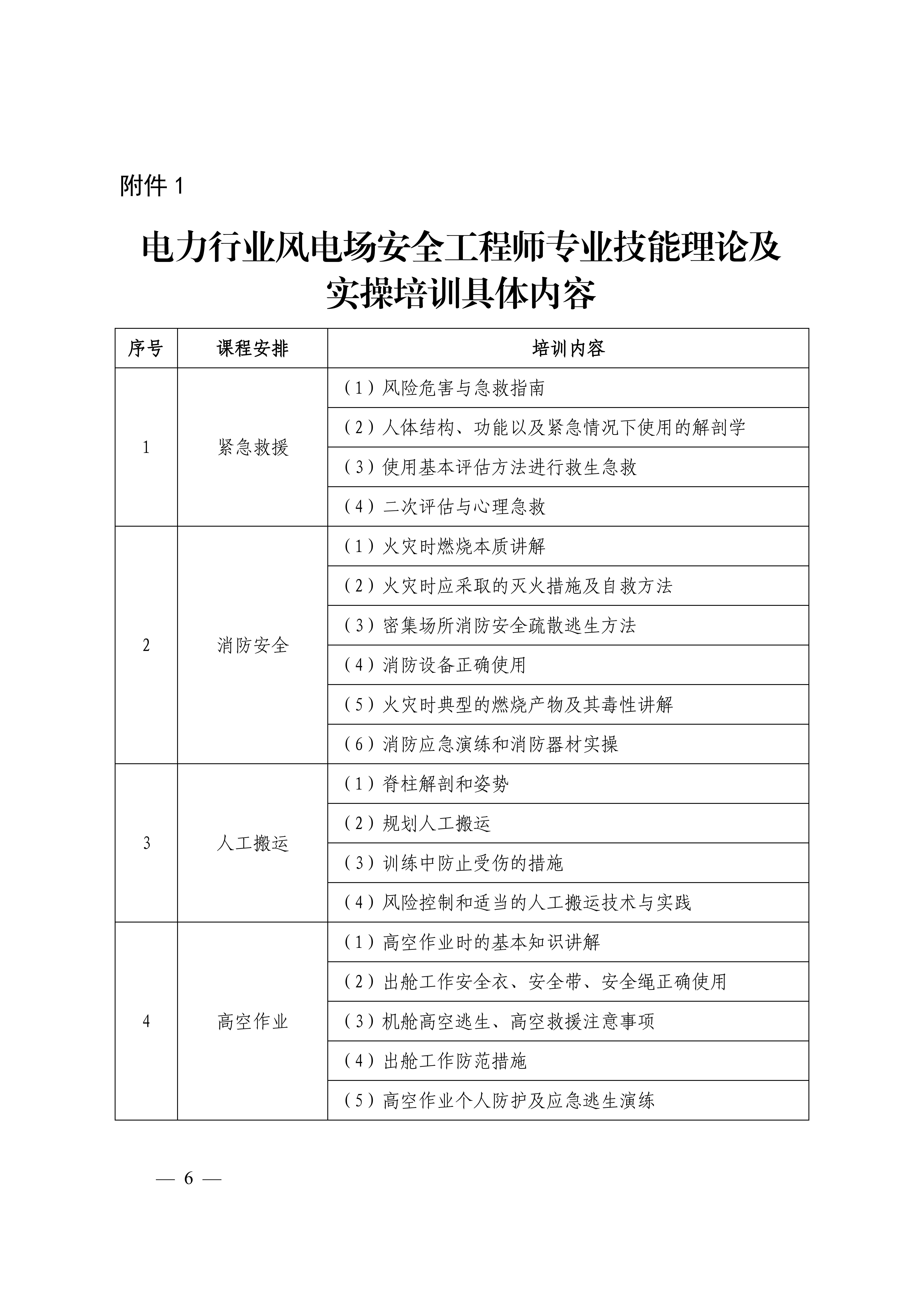 关于举办第九期电力行业风电场安全工程师 技能培训班的通知-科技〔2026〕94号_06.jpg